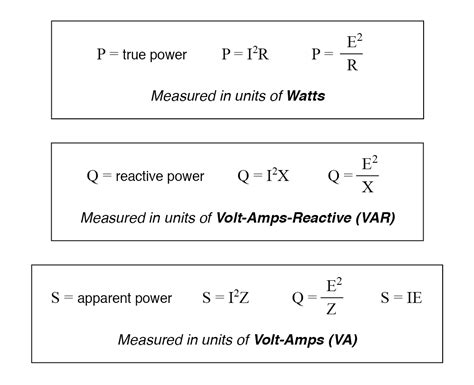 11.2 True, Reactive, and Apparent Power