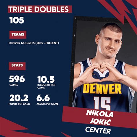 Who are the NBA triple double leaders? – Basketball Noise