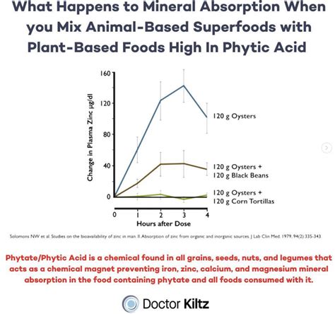 Turkey Liver: Superfood Nutrition and Benefits - Dr. Robert Kiltz