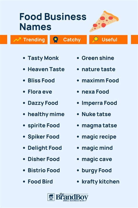 Food Brand Names