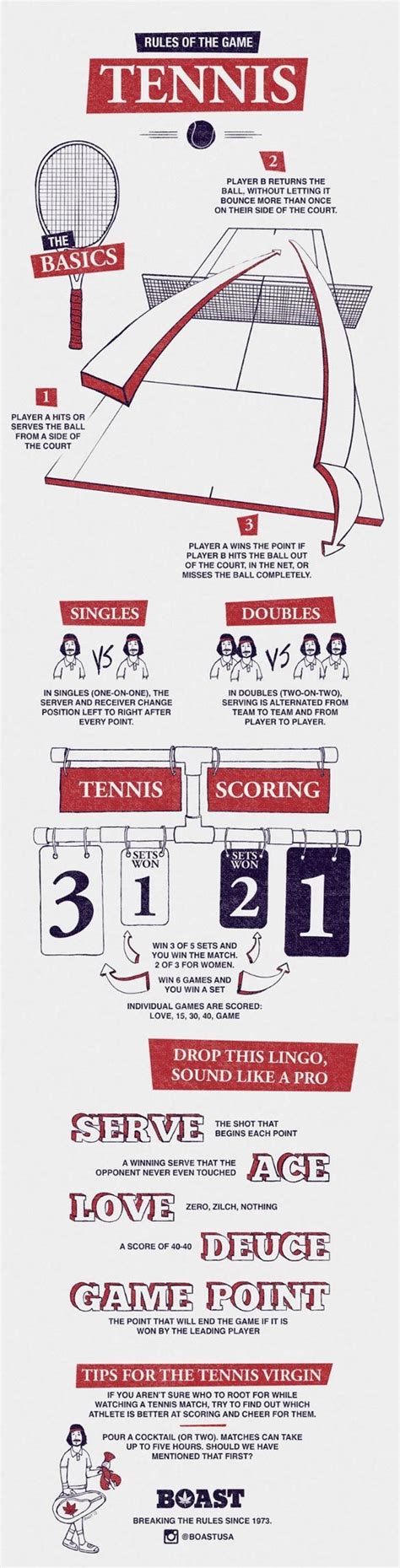 Want to try tennis but are totally confused about the sport? Here's your cheat sheet! | Fit ...