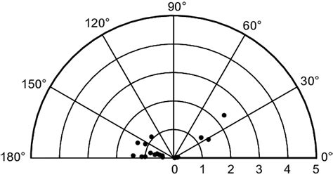 Vector diagram of DV. Abbreviation: DV, difference vector. | Download Scientific Diagram