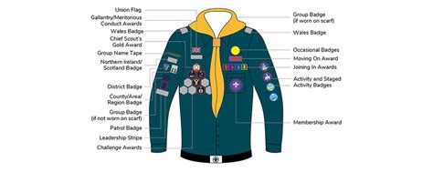 Scouts Badge Placement – ScoutStore