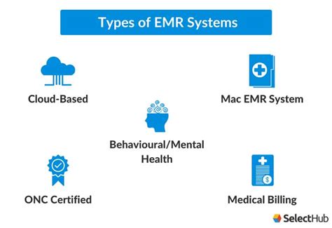 Top EMR Systems 2023 | Best Electronic Medical Records Systems