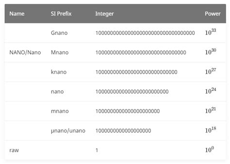 Getting Started: Developing with Nano Currency — Part 1: Build your ...