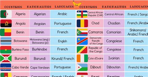 List of African Countries with African Languages, Nationalities & Flags Vocabulary Words ...