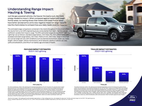 Tips to Maximize Your F-150 Lightning Electric Range (Preconditioning ...