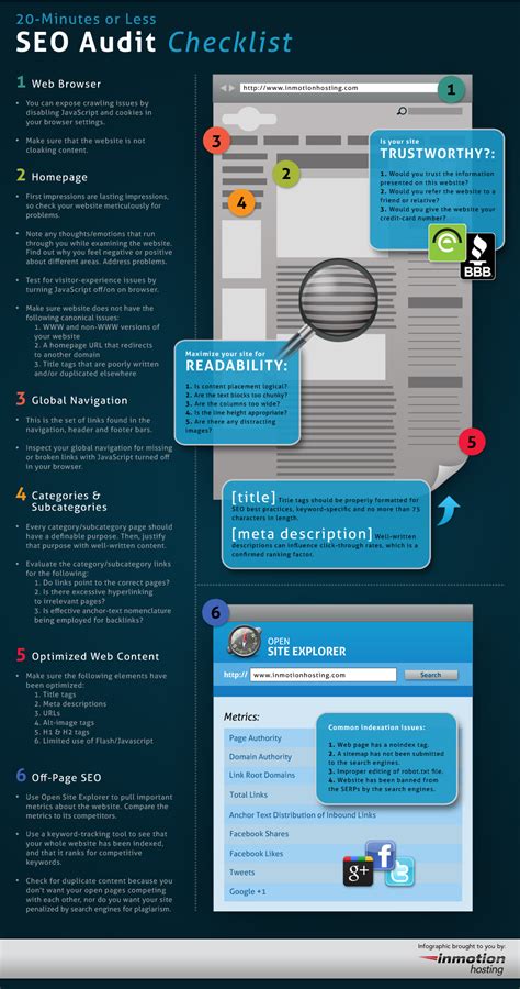 SEO Audit Checklist [Infographic]