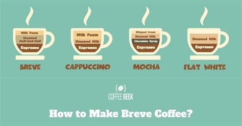 How to Make Breve Coffee: 3 Simple Steps and Perfect Recipe