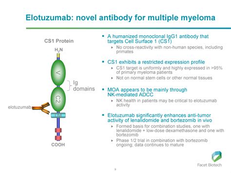 Elotuzumab « New Drug Approvals