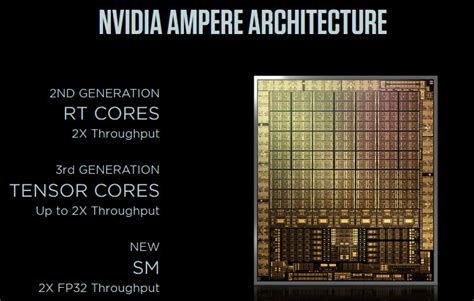 NVIDIA Ampere Architecture NVIDIA | art-kk.com