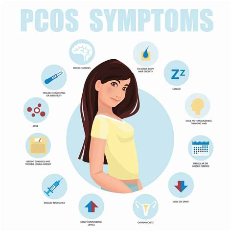 pcos-symptoms - Veritas Fertility & Surgery