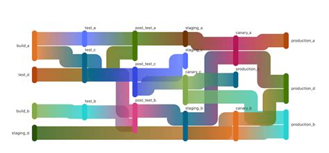 GitLab 13.3 released with coverage-guided fuzz testing and a build ...