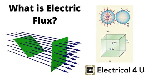 Electric Flux and Electric Flux Density | Electrical4U