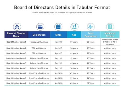 Board Of Directors Details In Tabular Format | Presentation Graphics | Presentation PowerPoint ...