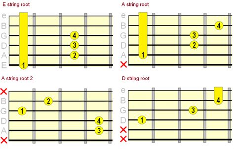 Suspended Guitar Chords - How & When To Play Them