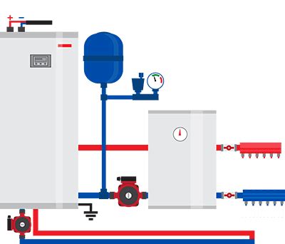 Industrial heating systems