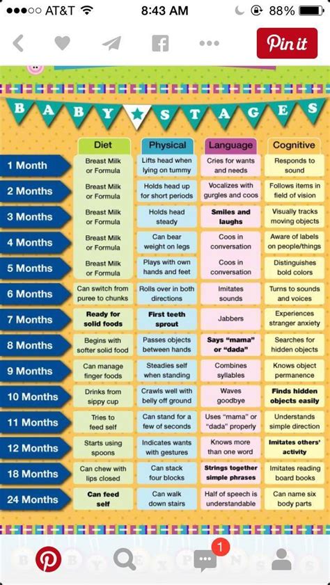 Stages of baby development 0-12 months #Baby #baby_development_chart #development #Months # ...