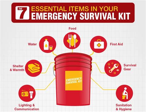 7 Essentials in Your Emergency Survival Kit | SHTFPreparedness