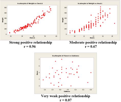 Chapter 7: Correlation and Simple Linear Regression | Natural Resources Biometrics