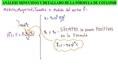 👍 LEY DE COULOMB. FÓRMULA DETALLADA DE COULOMB [ TÚ APRENDERÁS A USARLA PARA SIEMPRE ] - YouTube