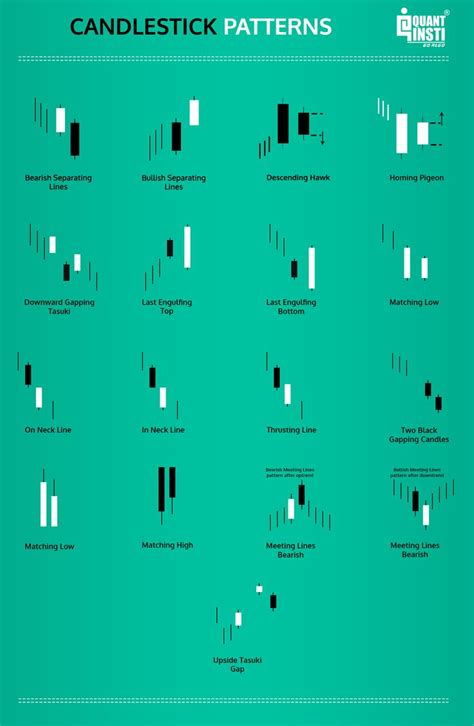 How To Read Candlestick Charts | Candlestick patterns, Candlestick chart, Chart patterns trading