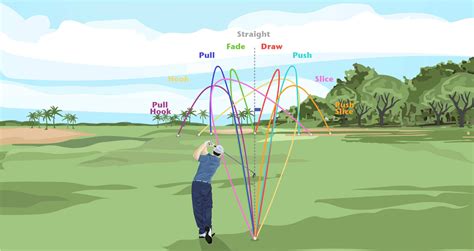 Simple Explanation of the New Ball Flight Laws