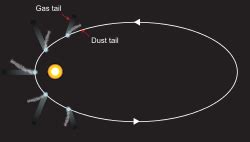 Comet tail - Wikipedia