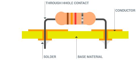 Non Plated Through Hole Pcb - A Pictures Of Hole 2018