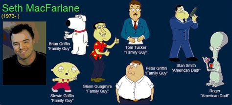 17 Voice Actors And The Cartoon Roles They've Played - Gallery Comic Book Characters, Comic ...