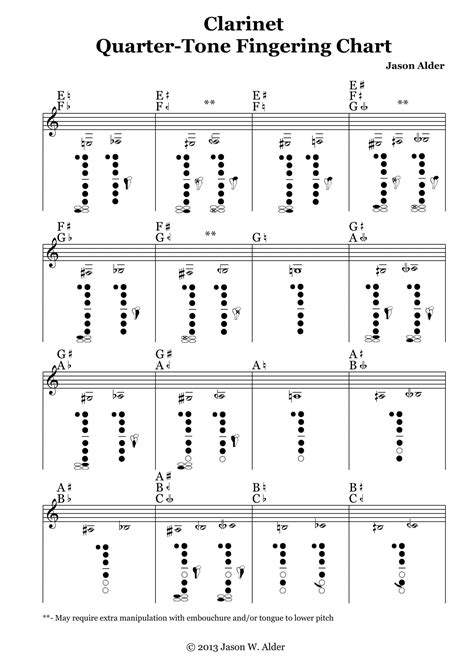 Free Printable Clarinet Fingering Charts [PDF] Altissimo