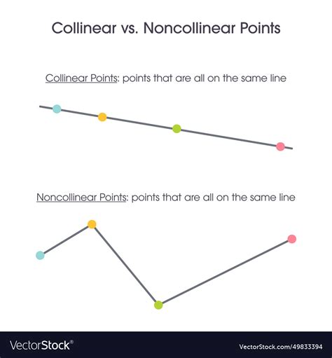 Collinear versus non points geometry Royalty Free Vector