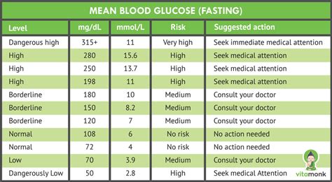 high blood sugar fasting morning