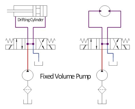 Directional control valve | Directional control valve | Hydraulic 4-ported 3-position valve ...