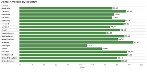 Viable Opposition: The Best Countries for Our Retirement Years