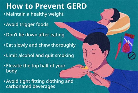 Reflux And Gerd