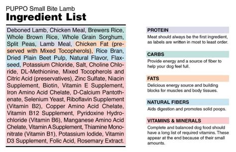 Dog Food Ingredients Labels and How to Decode Them – Pibbles & More Animal Rescue