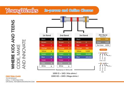 Finding the resistance of a resistor