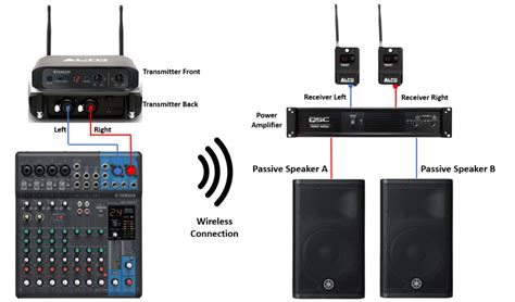 how to make my pa speakers wireless Archives - Virtuoso Central