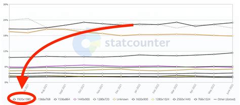 Most Standard Webpage Sizes [And Ideal Ones] - Alvaro Trigo's Blog