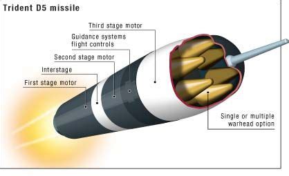 Engaging Strategy: Trident, Vanguard and Successor: A Guide to the ...