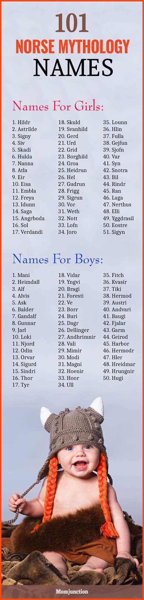 101 Most Popular Norse Mythology Names | Character Names | Norse ...