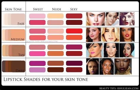 Find the Perfect Lip Color for Your Skin Tone - AllDayChic