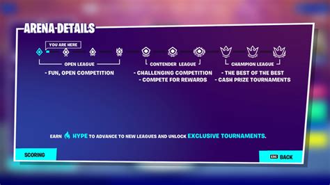 Fortnite Ranks Explained: Arena, Hype, Leagues, Zero Build & More