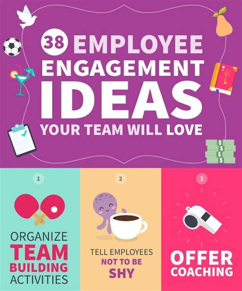 13+ Goals Board Ideas Team | Employee engagement, Employee engagement activities, Employee ...