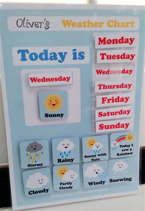 Kids Weather Chart