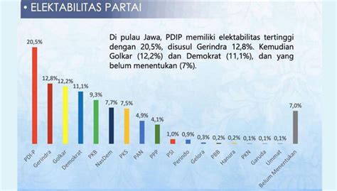 Survei: Berani Suarakan Rakyat, Elektabilitas Partai Demokrat Konsisten ...