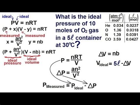 Van Der Waals Equation Calculator - Tessshebaylo