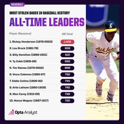 Most Steals In Baseball - Image to u