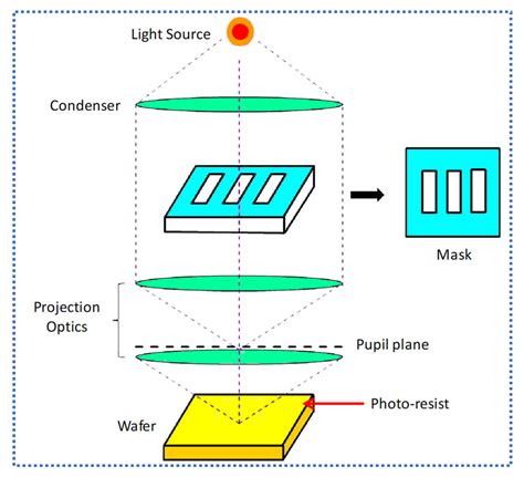 Nanomaterials | Free Full-Text | Evolution in Lithography Techniques ...